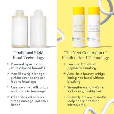 Milk Therapy Peptide Shampoo & Conditioner Set