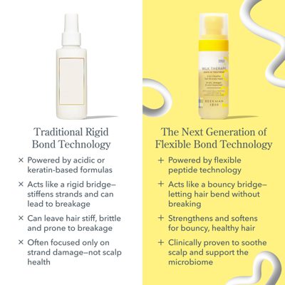 Milk Therapy Leave-In Treatment