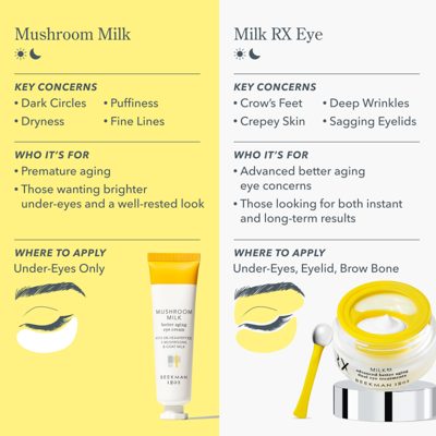 Milk RX Advanced Better Aging Dual Eye Treatments